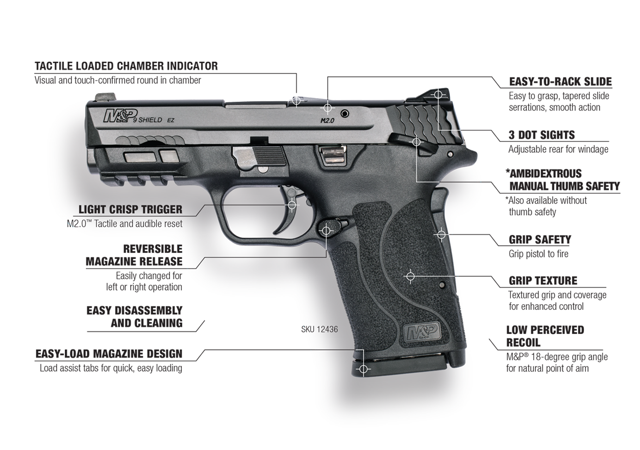 Smith and Wesson M&P Shield EZ- 9mm- Performance Center - w/ Thumb Safety - Image 2